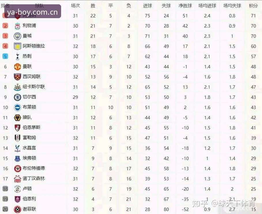 从第7名到第3名：一个英超老球迷的YABO积分榜使用心得